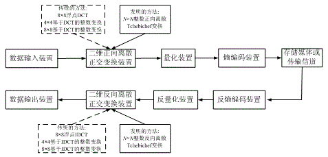 Image and digital video coding and decoding methods