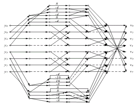 Image and digital video coding and decoding methods