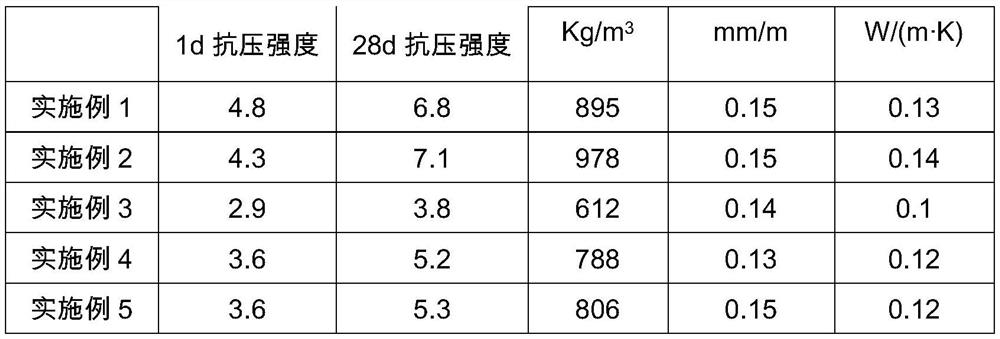 A fast-curing lightweight board suitable for prefabricated buildings and its preparation method