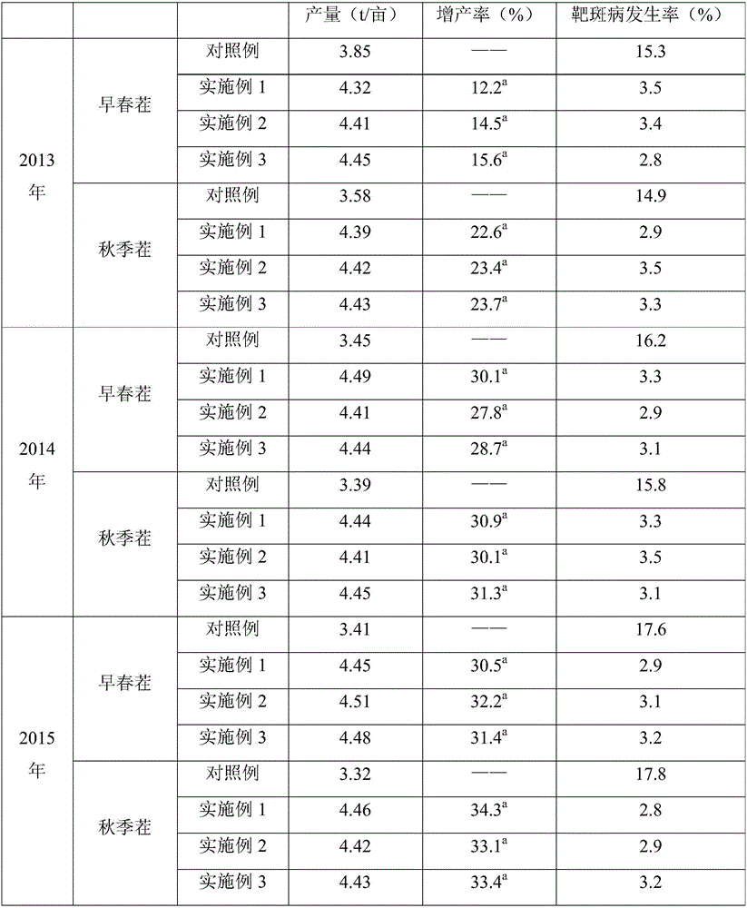 Special biological organic fertilizer for cucumbers and preparation method of the special biological organic fertilizer