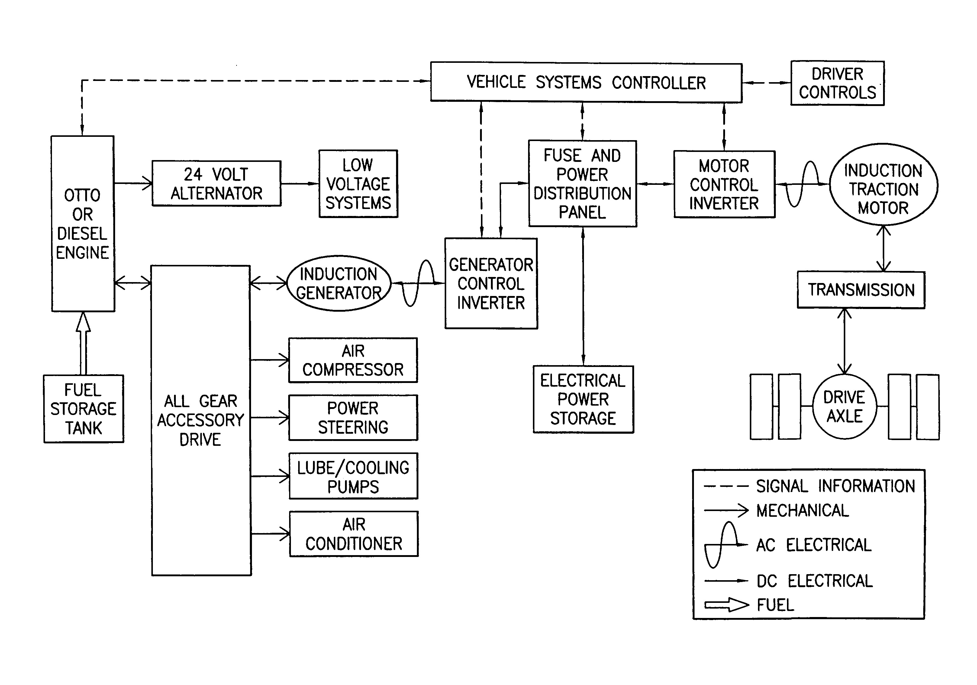 Hybrid electric vehicle