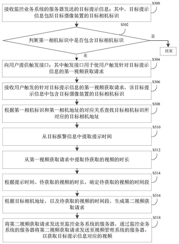 Method, device, terminal device and server for acquiring video