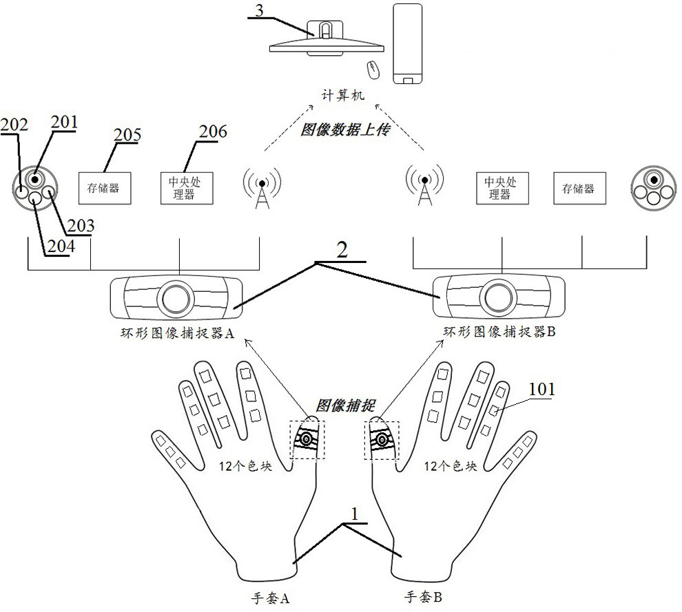 Wearable input device and method based on optical image capture and processing