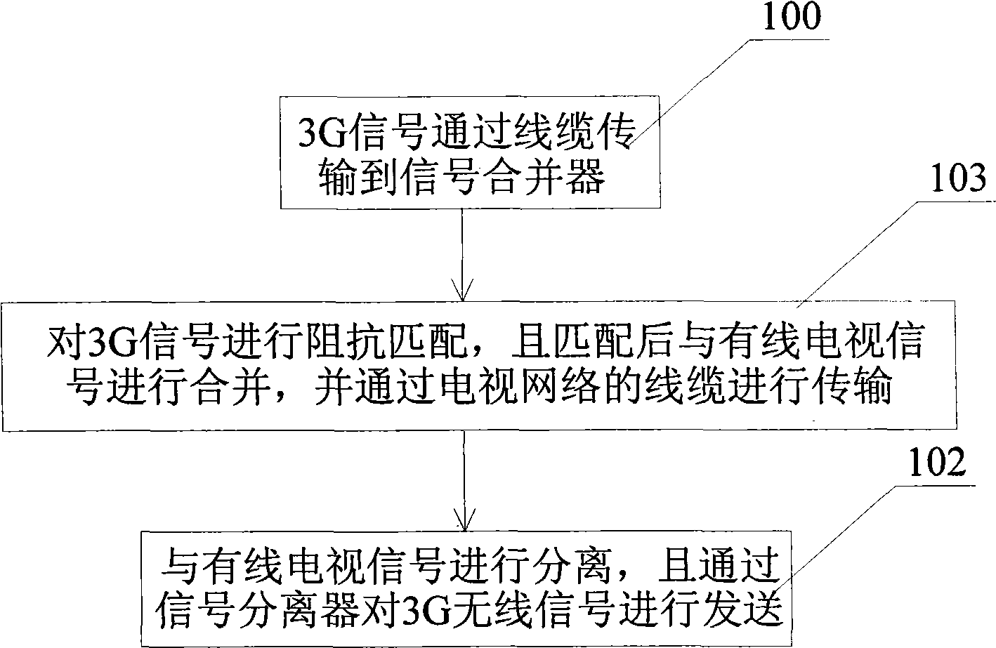 Method for transmitting 3G wireless signal based on cable TV network