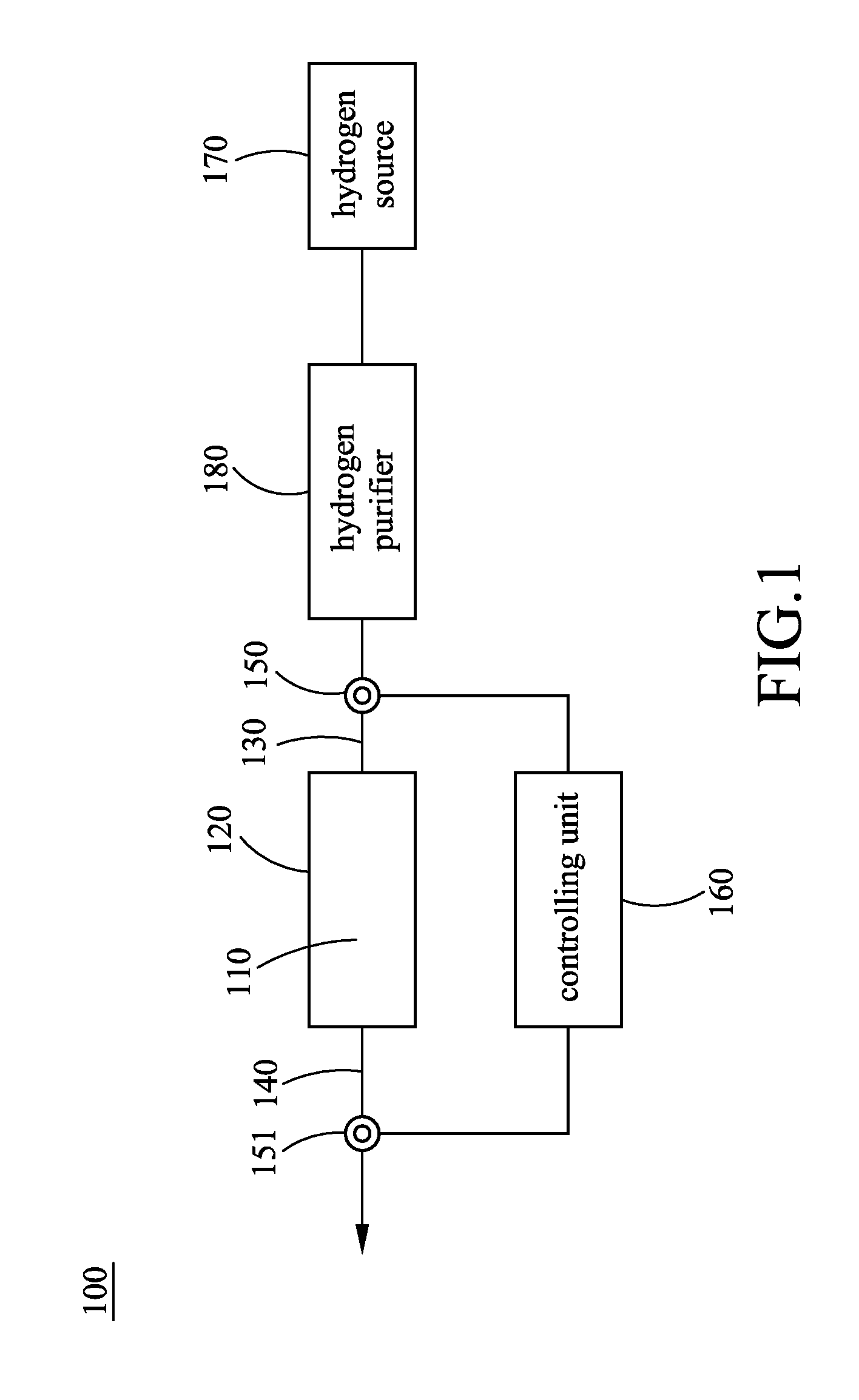 Dynamic hydrogen-storage apparatus and the method thereof