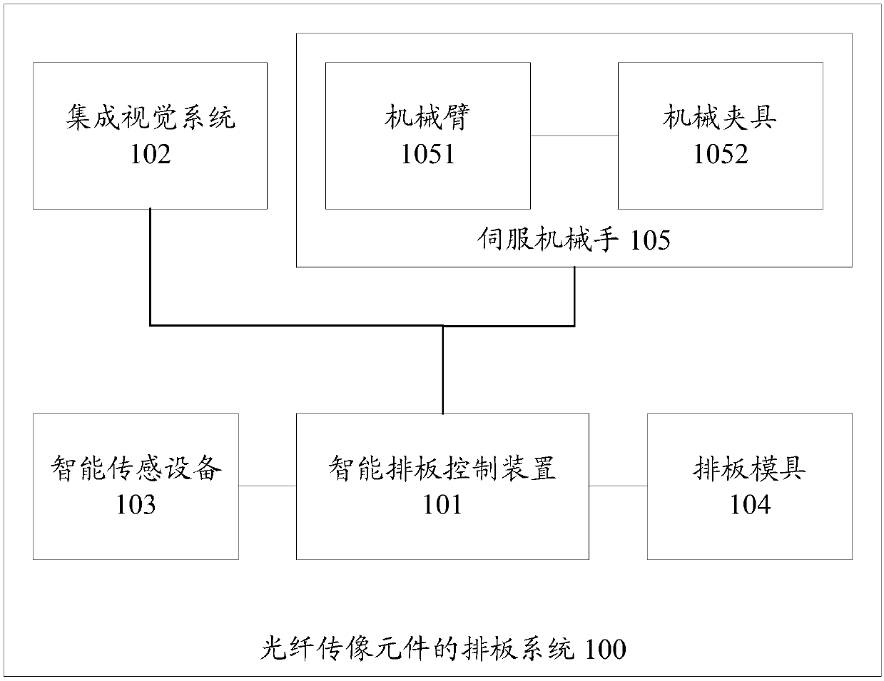 Arranging method and device for fiber optic image transmission member