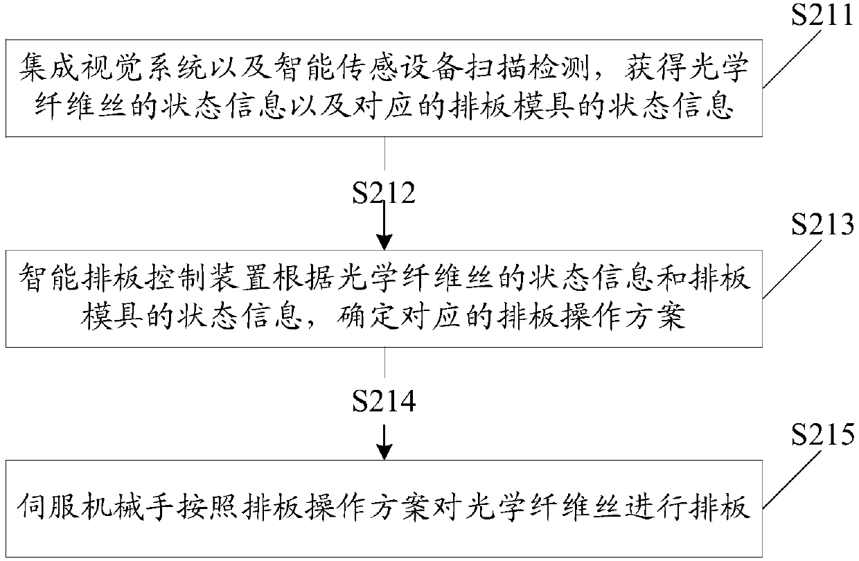 Arranging method and device for fiber optic image transmission member