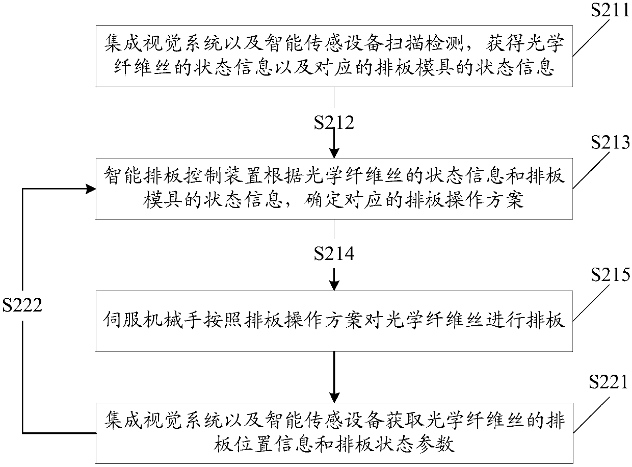 Arranging method and device for fiber optic image transmission member