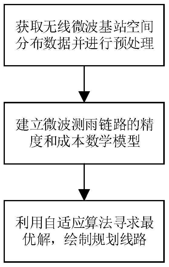 Wireless microwave rain measurement link planning method based on fitness optimization