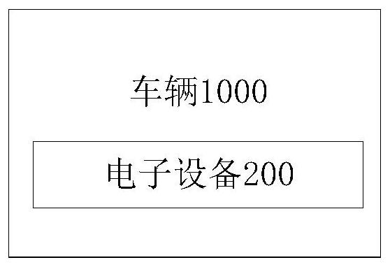 Data interaction method, storage medium, electronic equipment and vehicle