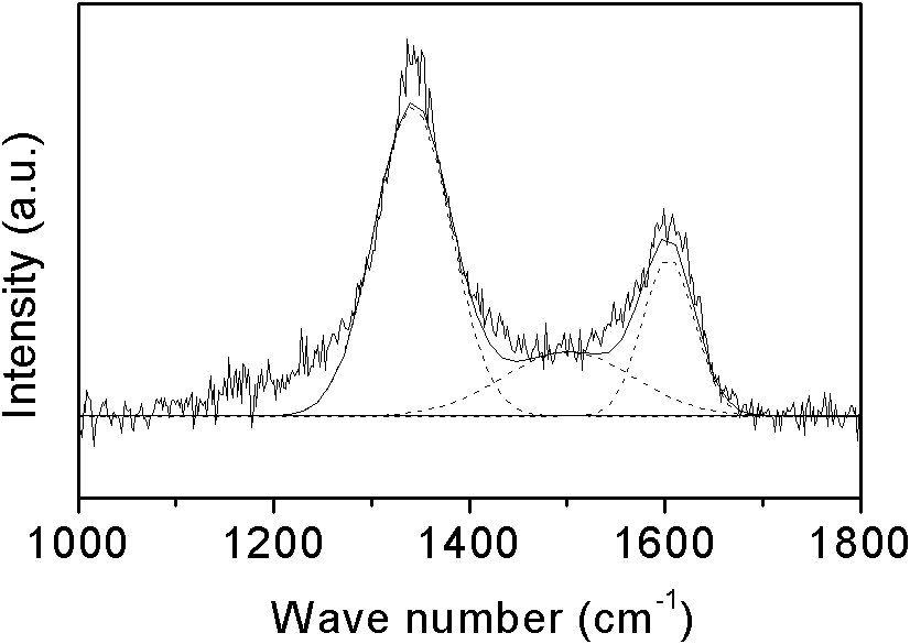 Boron-doped nanocrystalline diamond film and preparation method thereof