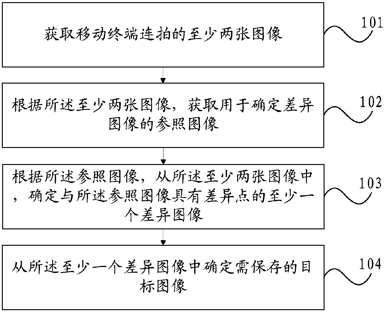 Image selection method and mobile terminal