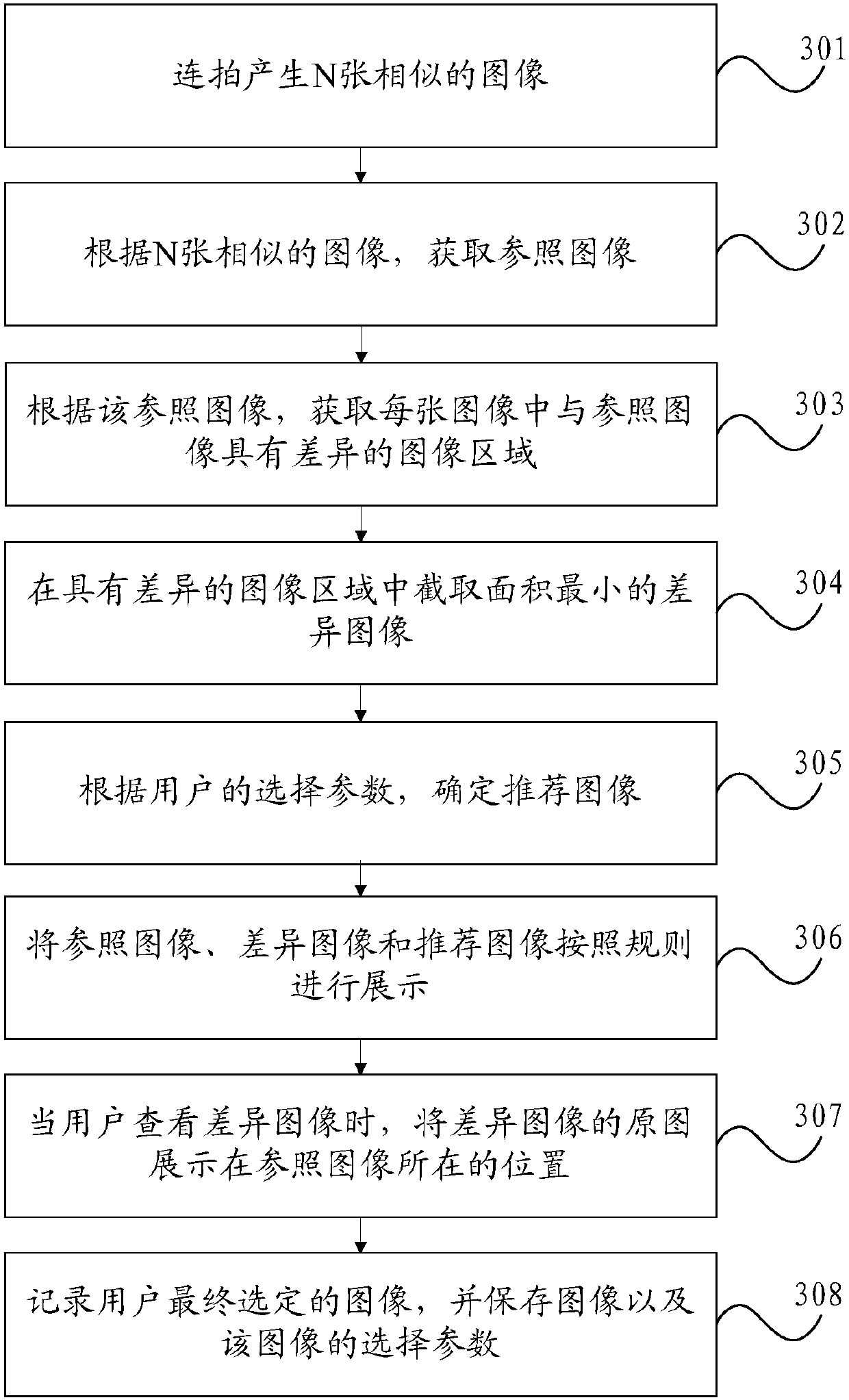 Image selection method and mobile terminal