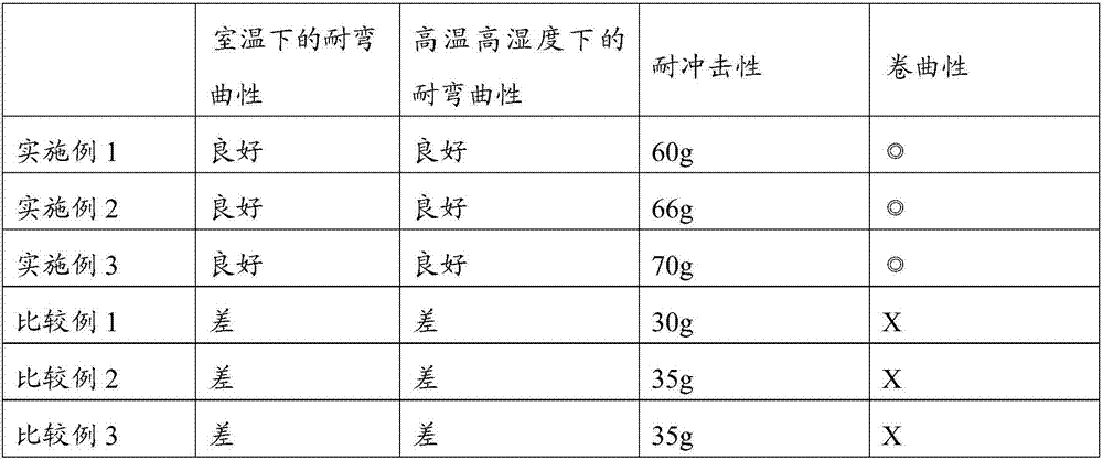 Hard coating film and flexible display having the same