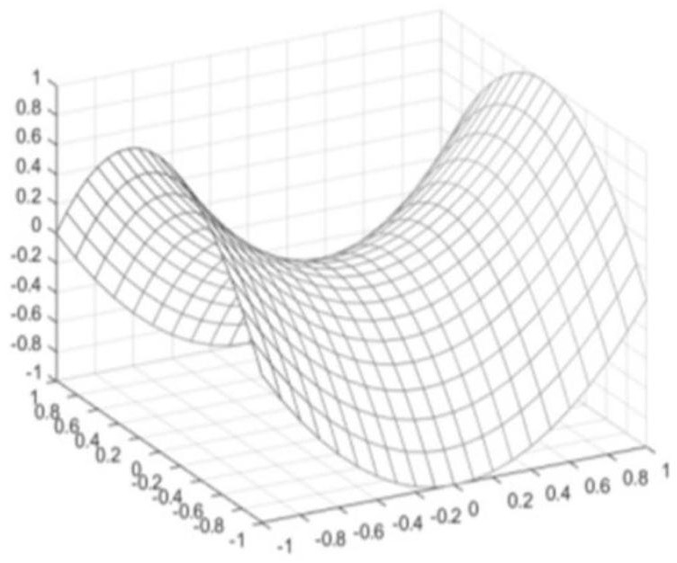 Three-dimensional wireless sensor network coverage optimization method