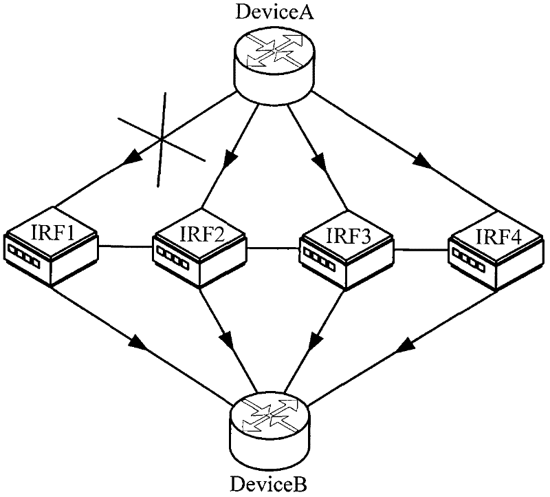 Network equipment and forwarded information updating method