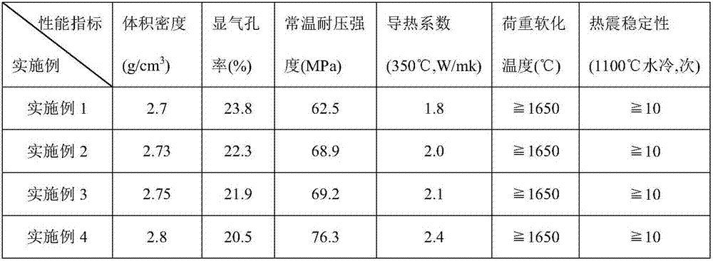 Magnesium-aluminum-zirconium composite brick with low thermal conductivity and preparation method thereof