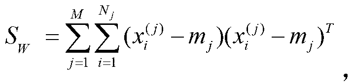 Feature dimension-reduction optimization method for Chinese character recognition