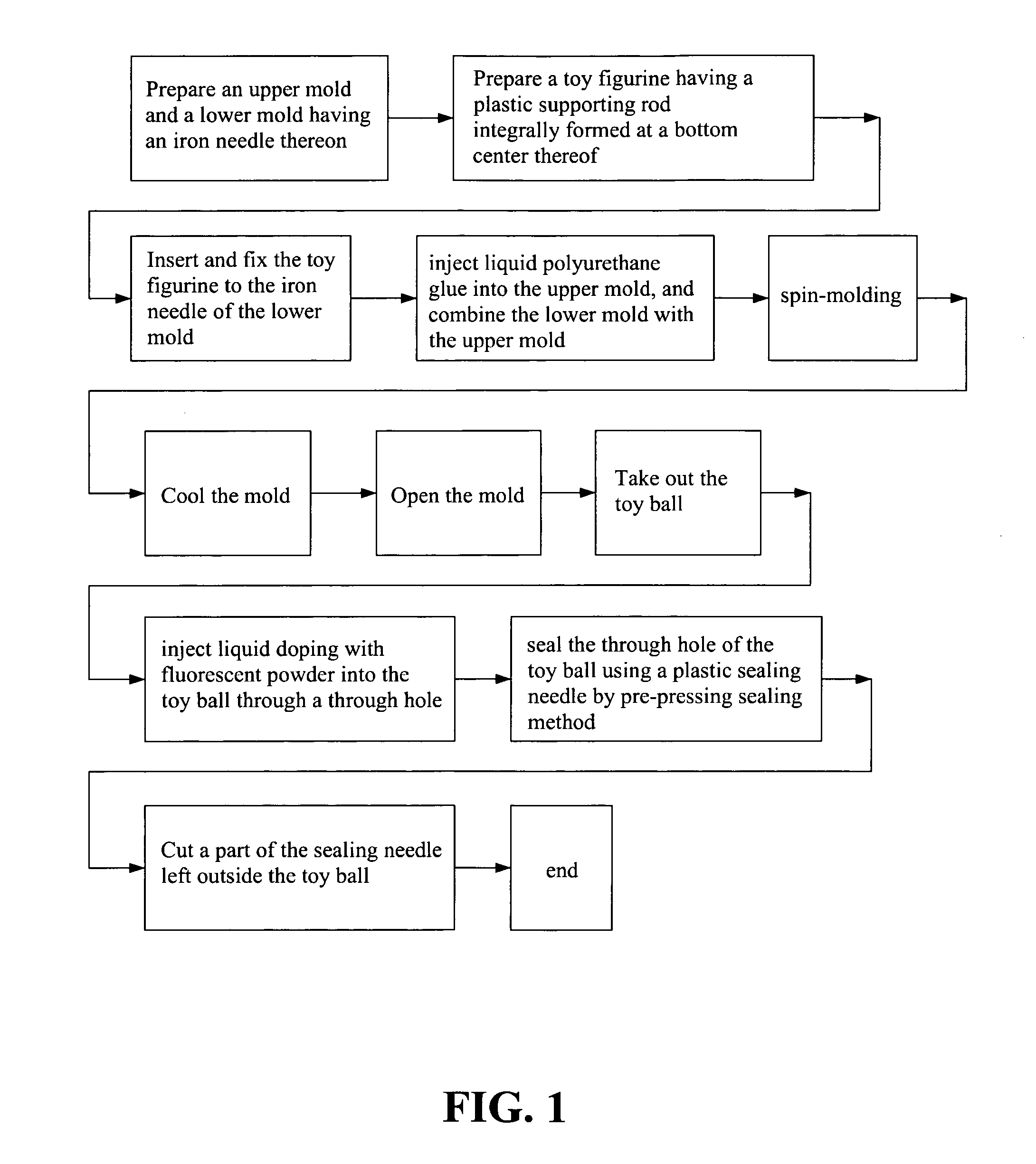 Method of making a toy ball