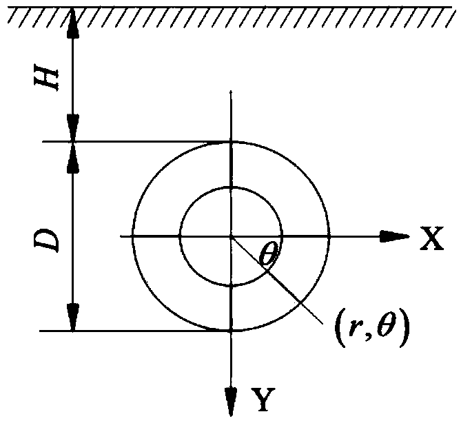 Mechanical analysis model of adjacent buried pipeline under tunnel excavation and blasting load and determination method of vibration velocity control standard