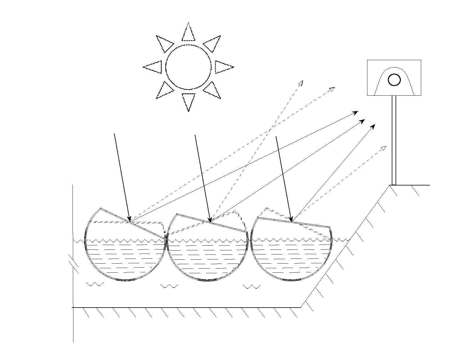 Systems and methods of generating energy from solar radiation