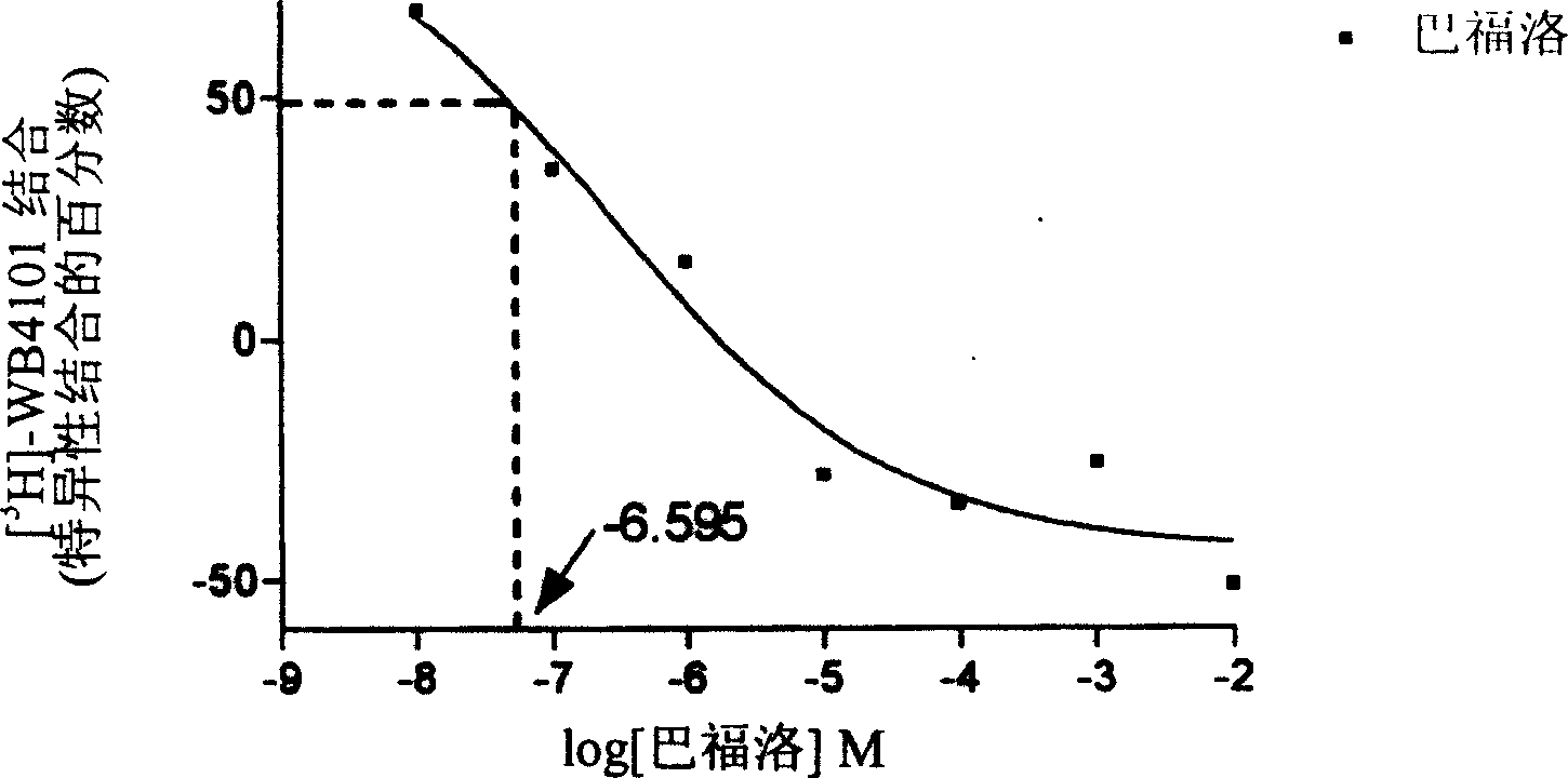 Bafuluomaidi as alpha No. subacceptor for blocking sympathetic nerve