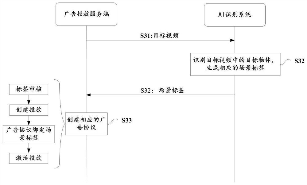 Advertisement putting method, advertisement putting server, client and advertisement putting system