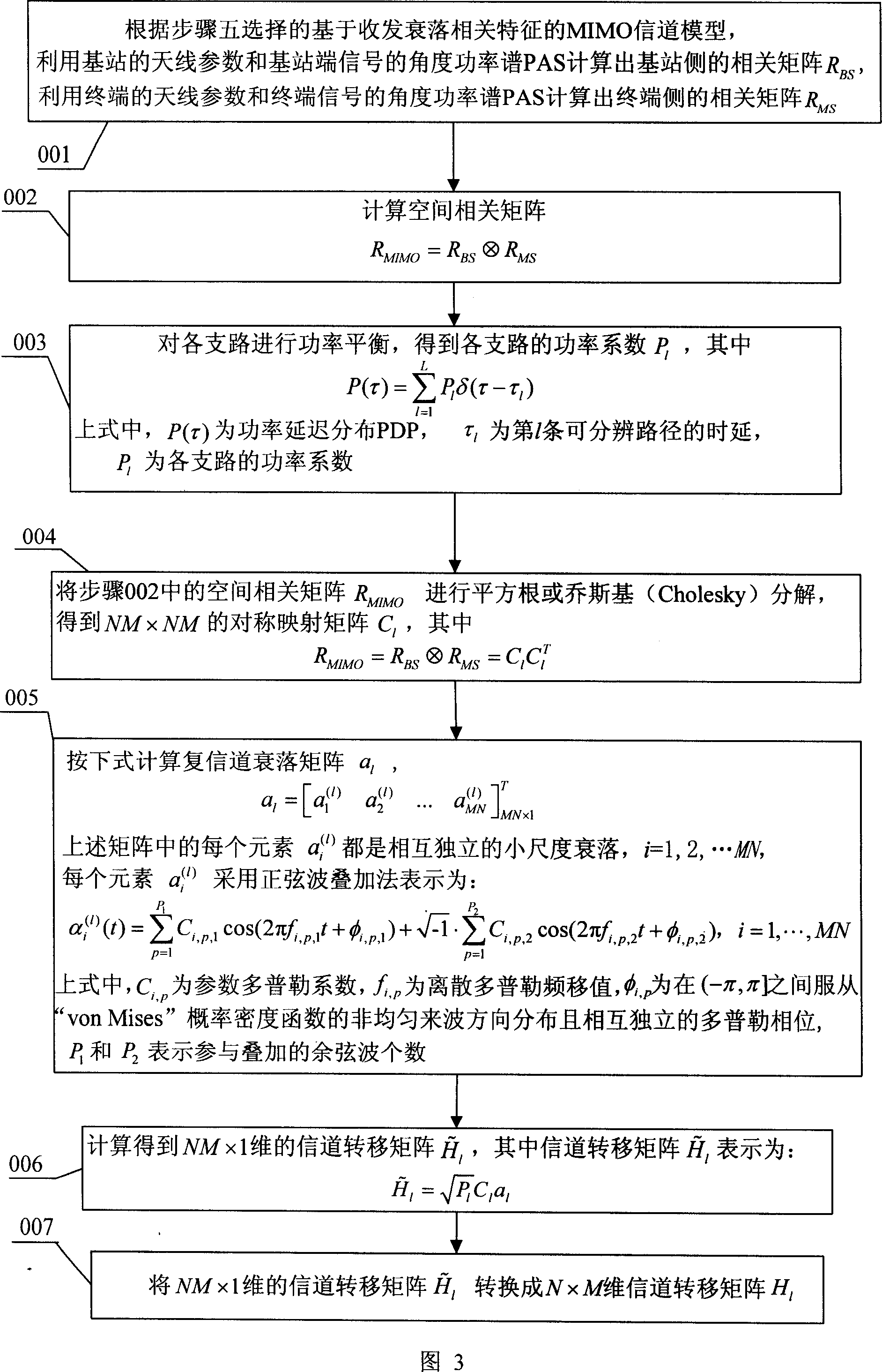 Control method of MIMO channel simulator and implementing apparatus thereof