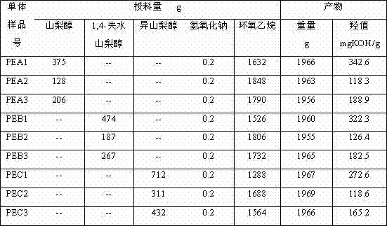 Method for preparing high purity polysorbate 80 through synthesizing three effective components and mixing