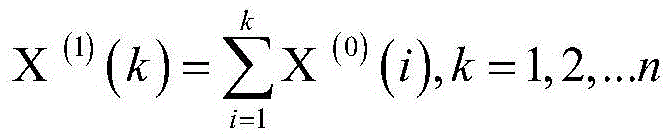 Short-term wind power combined prediction method