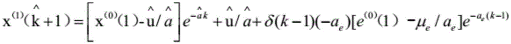 Short-term wind power combined prediction method