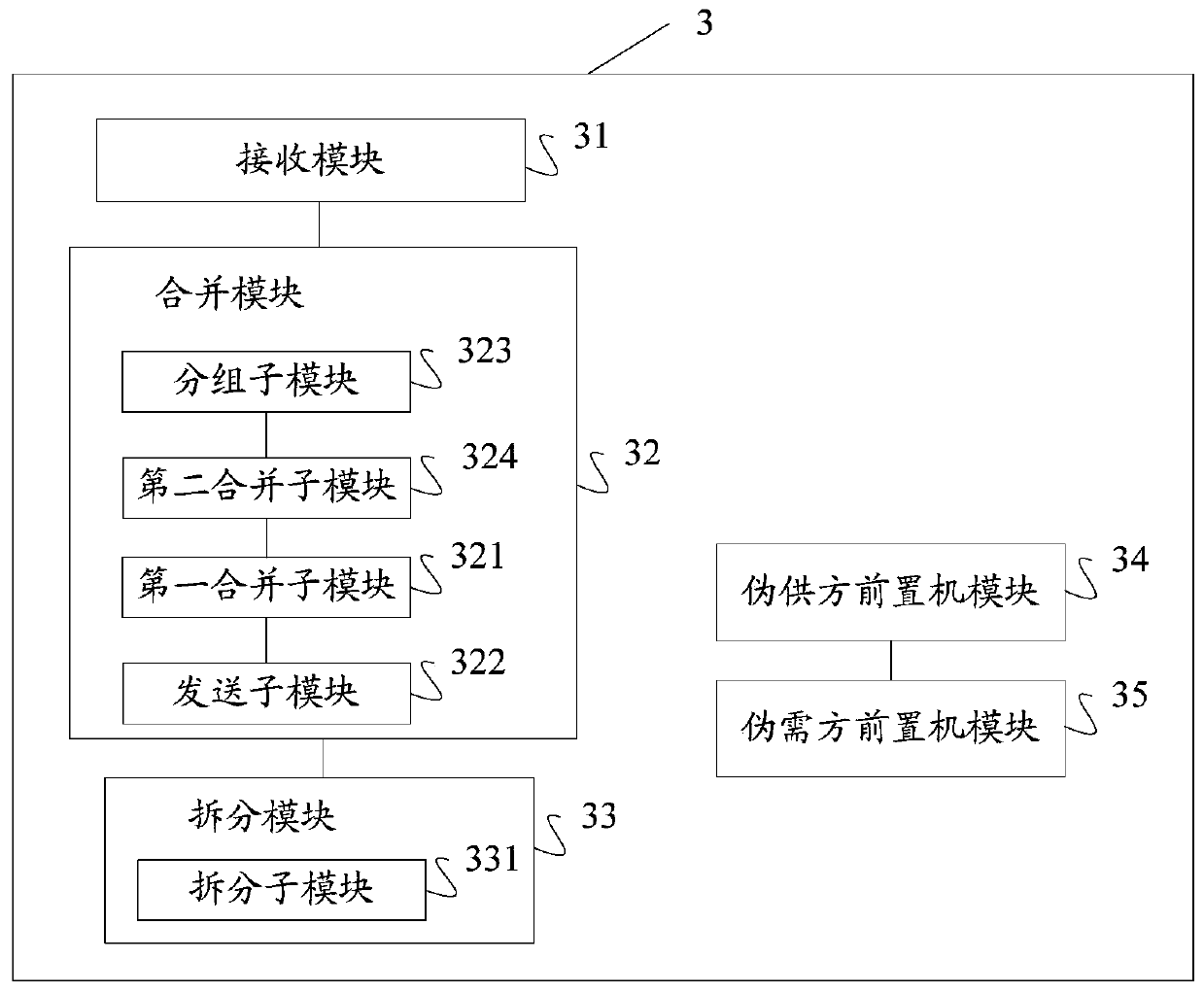 Data circulation method and device, storage medium and server