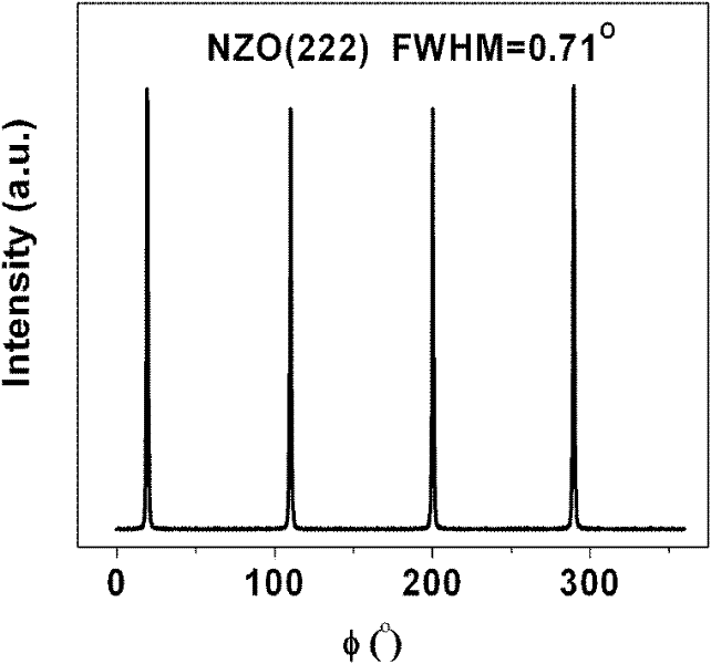 Preparation method of high temperature superconductive coating conductor buffer layer