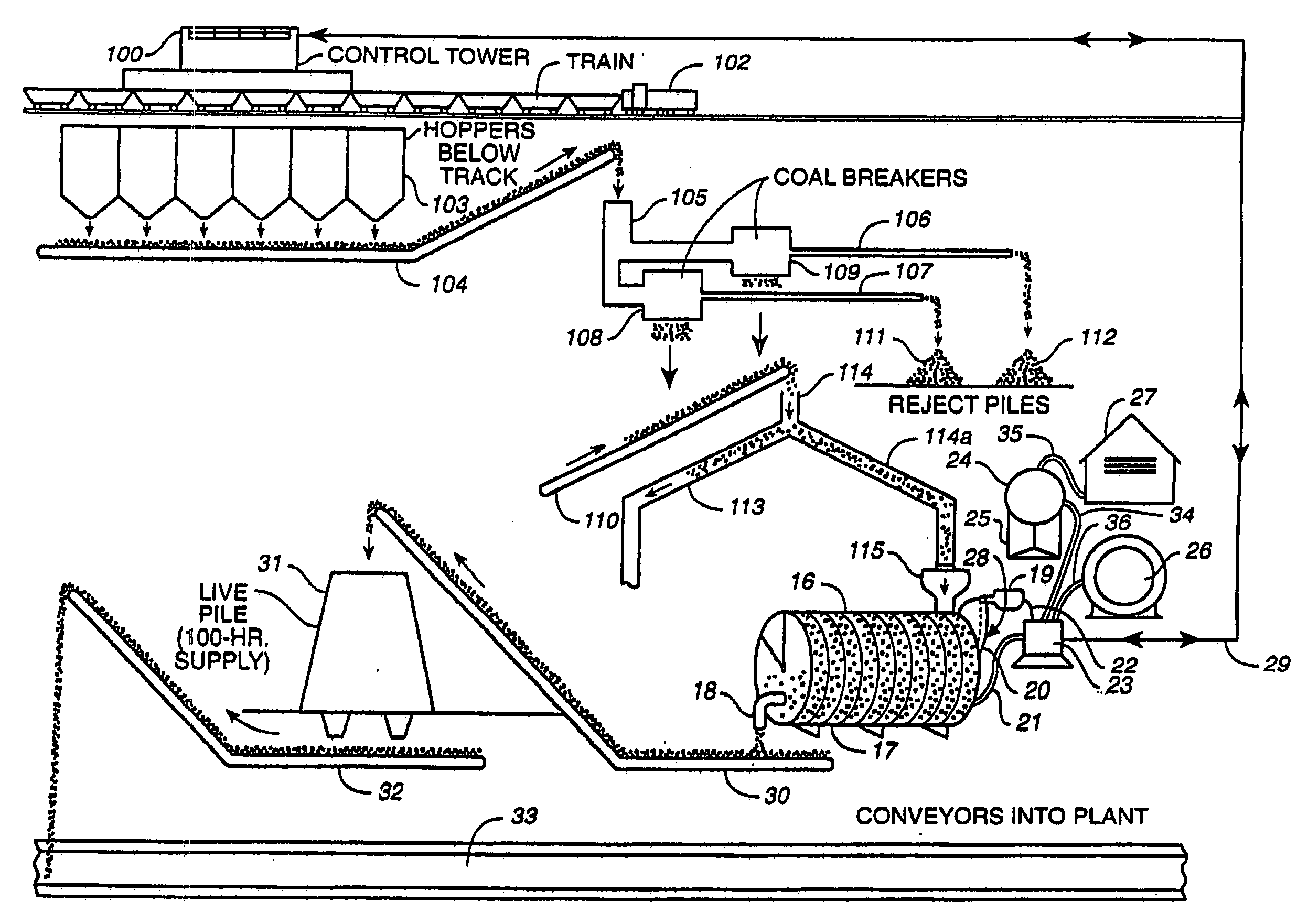 Process for treating coal with a magnetic gradient to reduce sulfur dioxide emissions