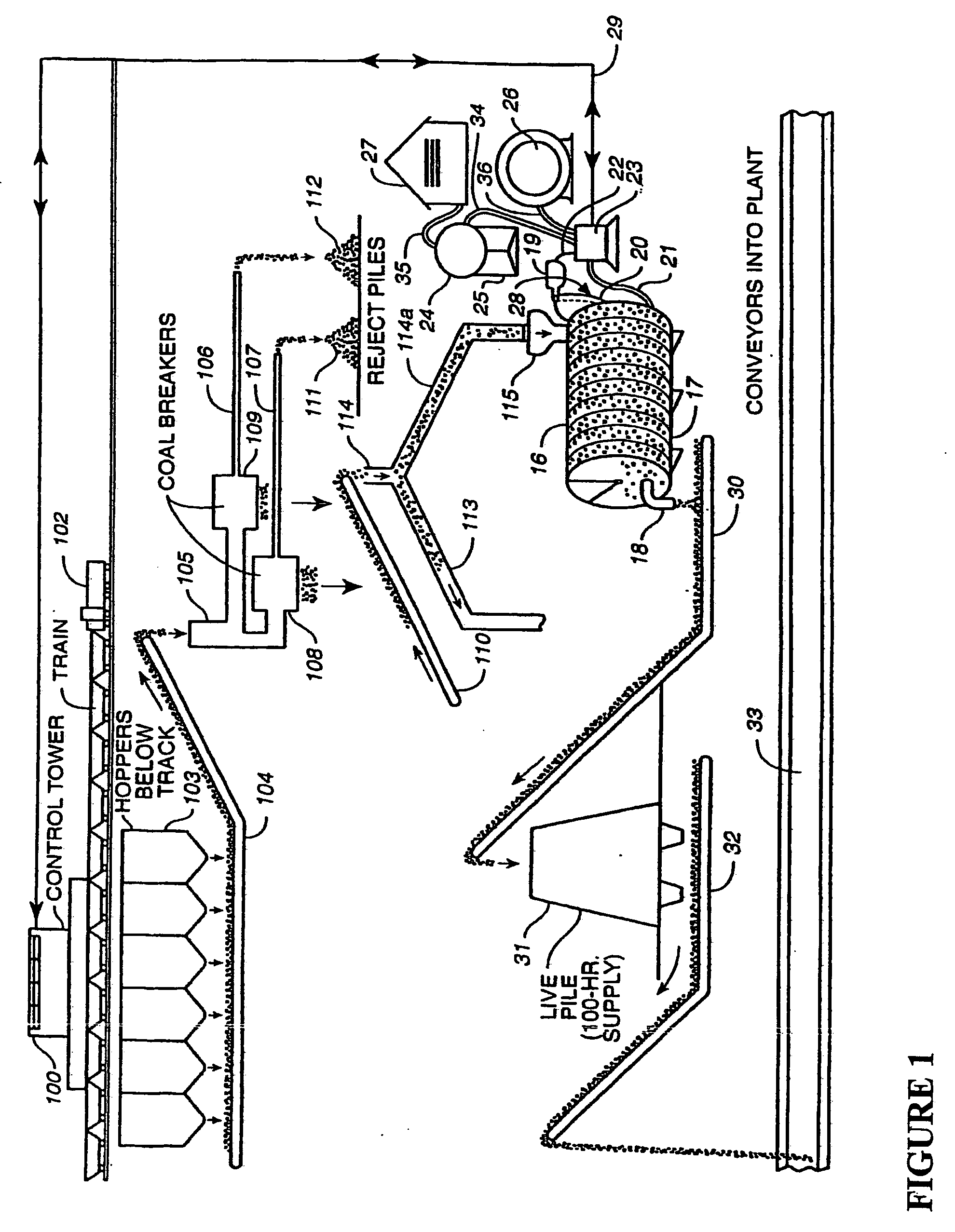 Process for treating coal with a magnetic gradient to reduce sulfur dioxide emissions