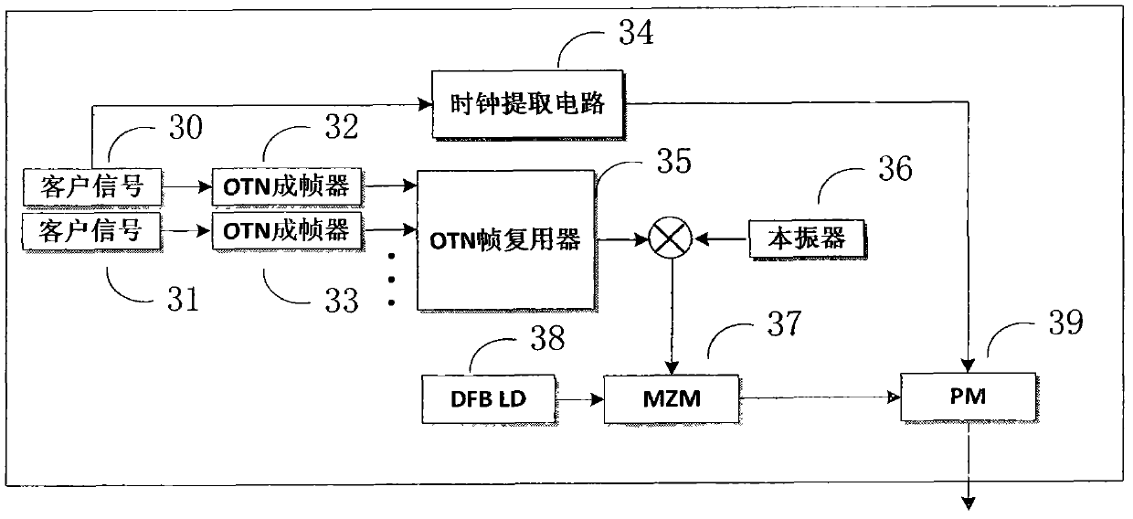 Client side clock transmission method based on optical carrier remodulation in optical transmission network