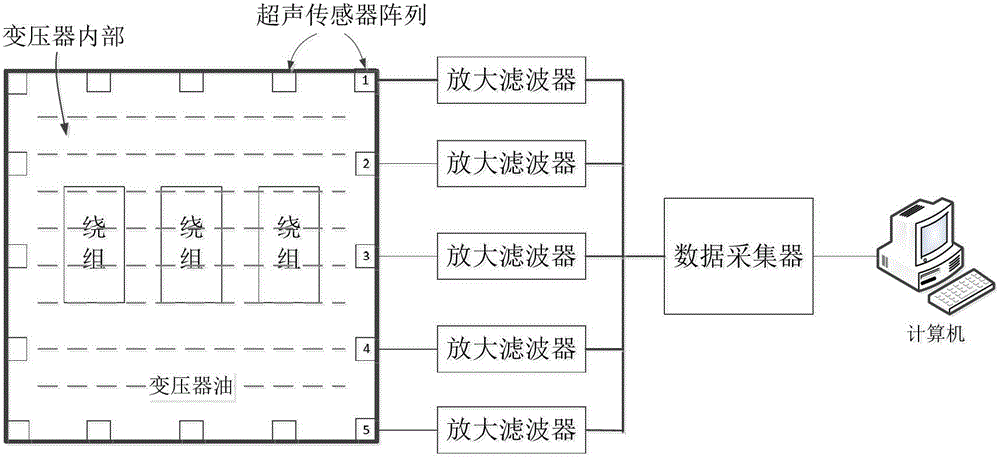 Positioning method and device for reestablishing local discharge ultrasonic source of transformer