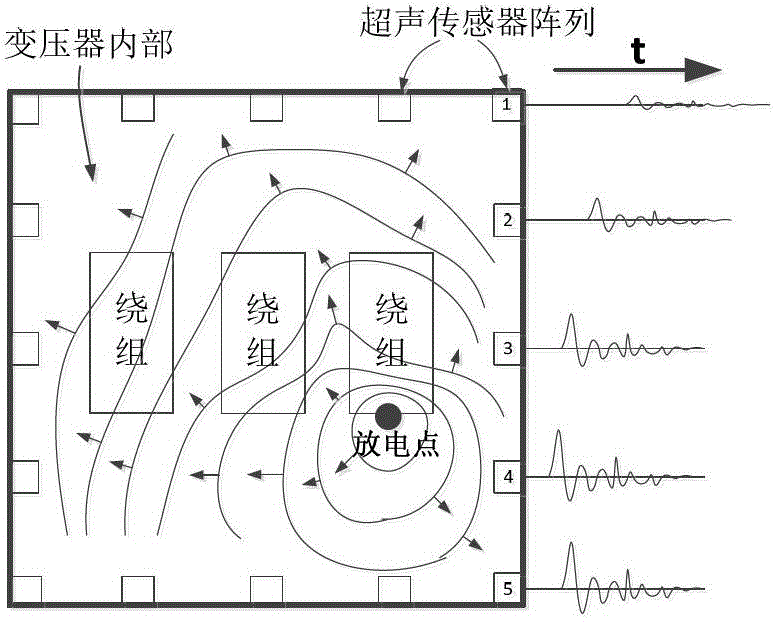 Positioning method and device for reestablishing local discharge ultrasonic source of transformer