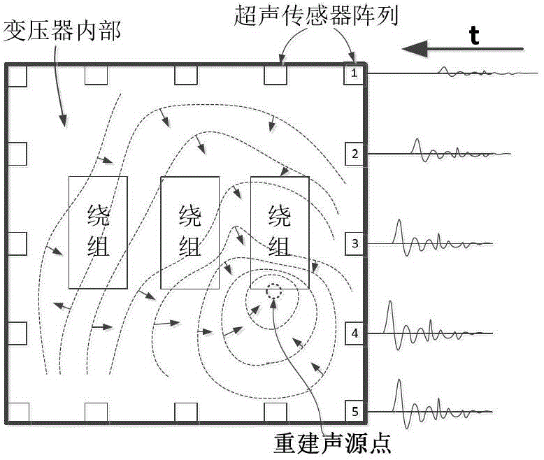 Positioning method and device for reestablishing local discharge ultrasonic source of transformer