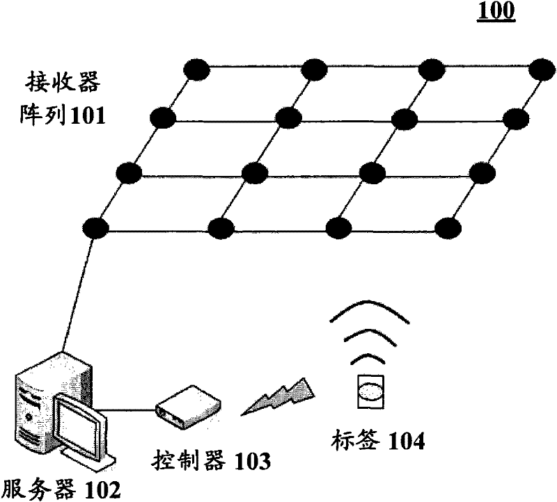 Receiver system, its arrangement method and positioning system comprising the receiver system