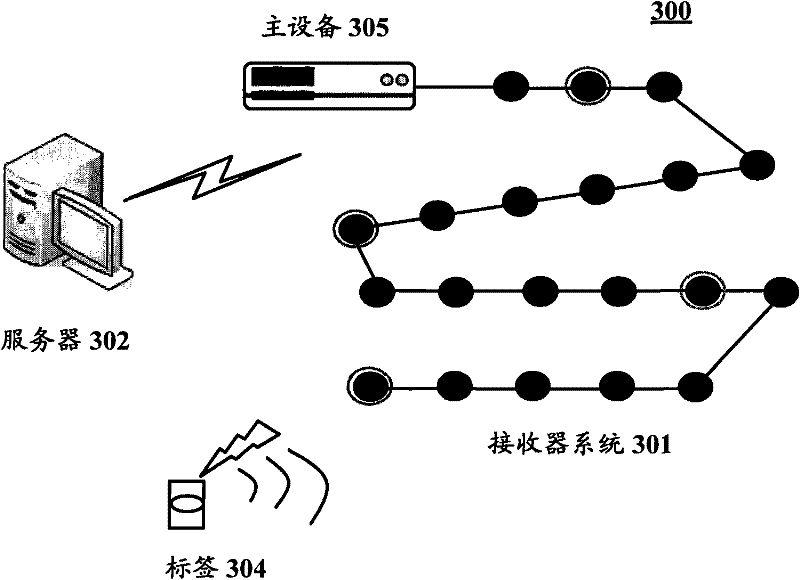 Receiver system, its arrangement method and positioning system comprising the receiver system