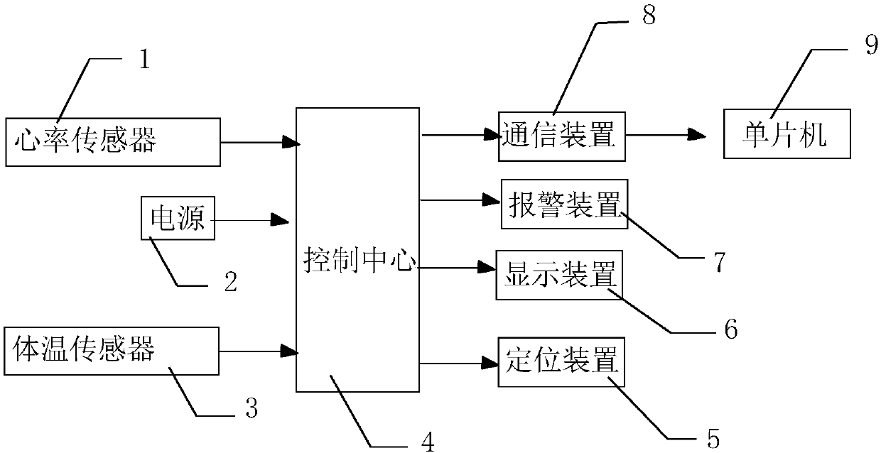 Intelligent crutch control system