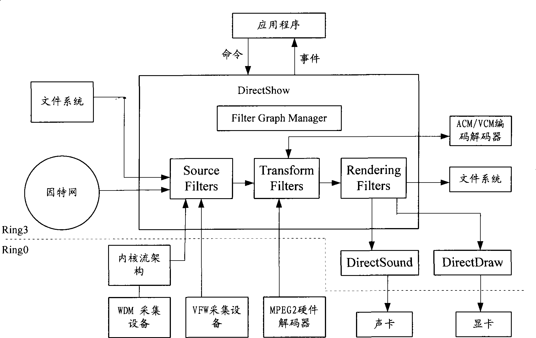 Method for displaying remote desktop content and apparatus thereof