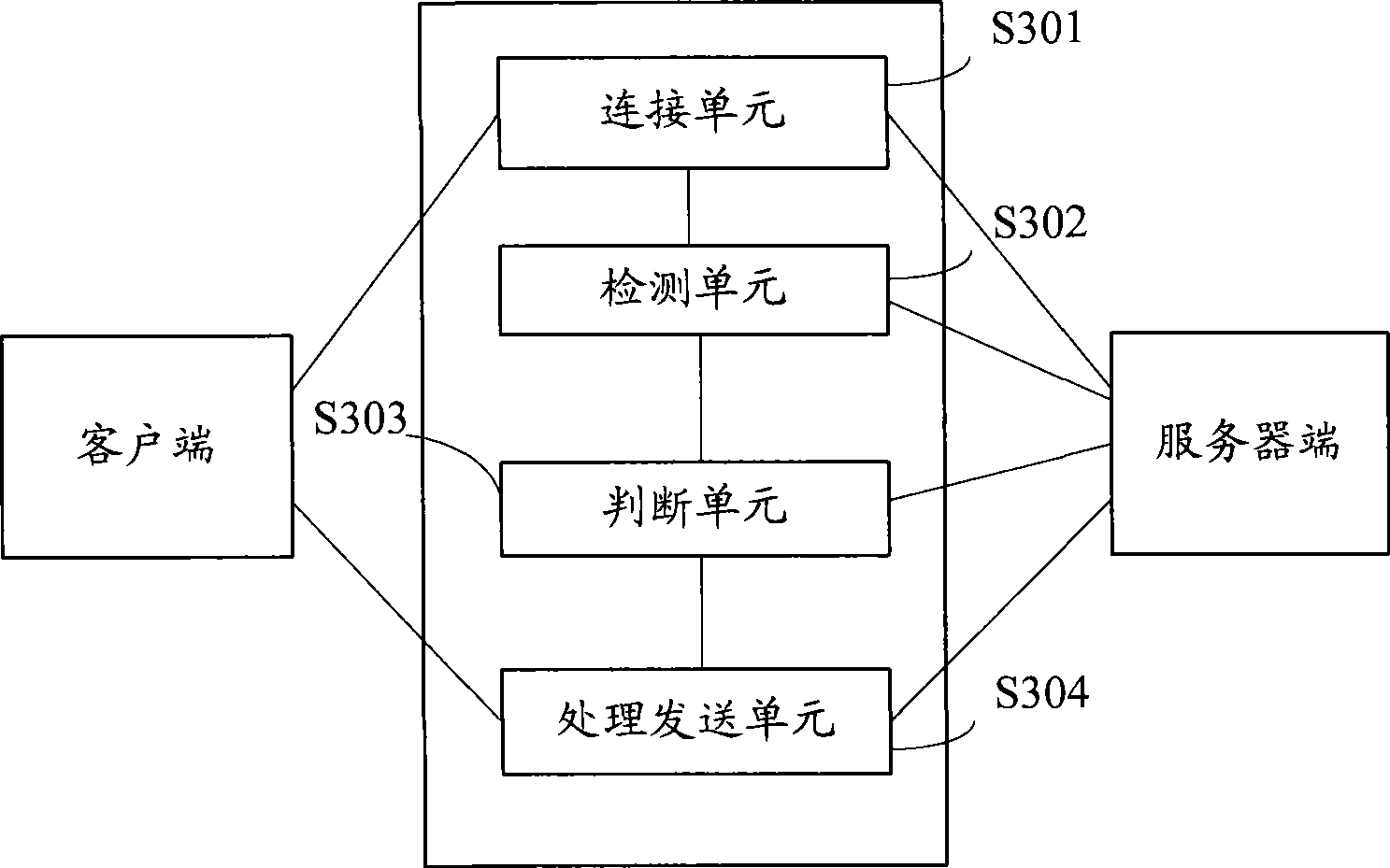 Method for displaying remote desktop content and apparatus thereof