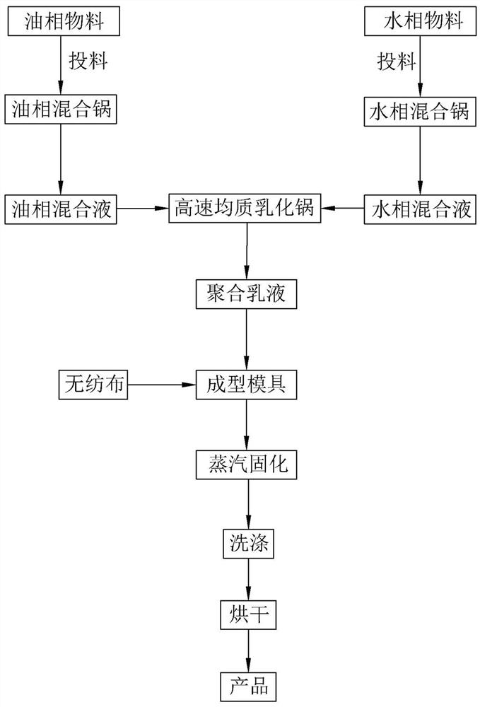 Non-woven fabric toughened water-absorbing acrylate polymer material and preparation method thereof