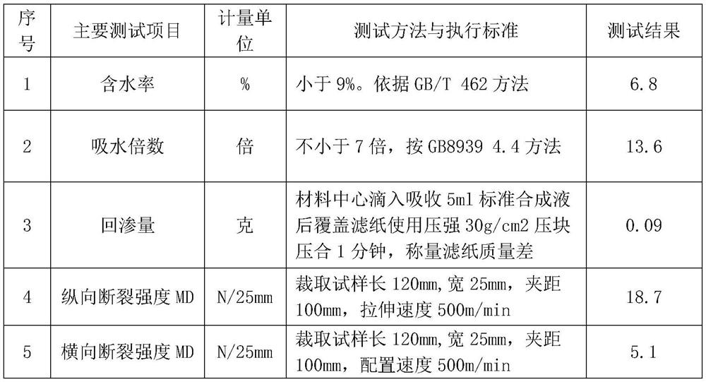 Non-woven fabric toughened water-absorbing acrylate polymer material and preparation method thereof