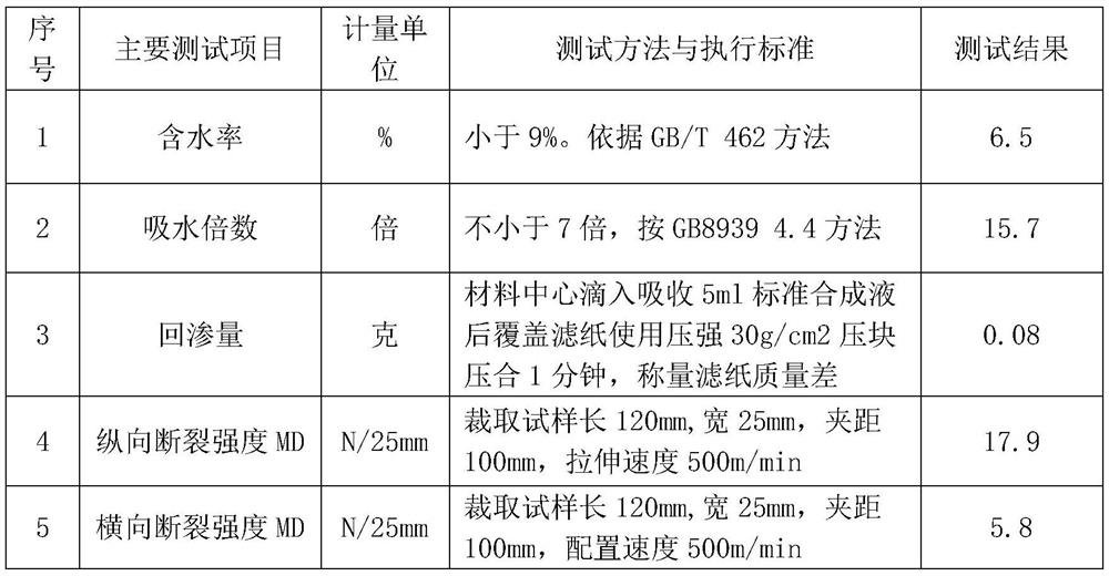 Non-woven fabric toughened water-absorbing acrylate polymer material and preparation method thereof