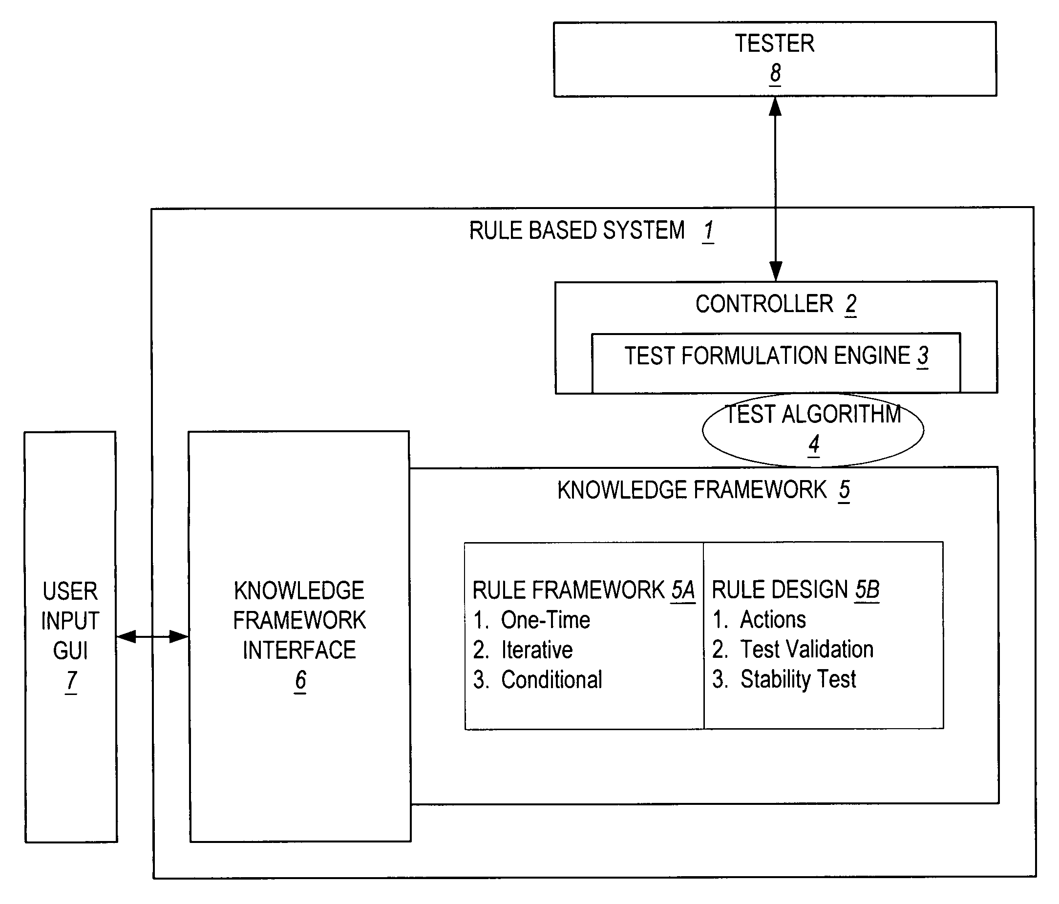 Method and apparatus for configuration of automated debug of in-circuit tests