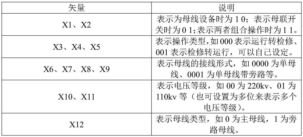 Power grid accident information automatic filling and auxiliary decision-making method based on event graph