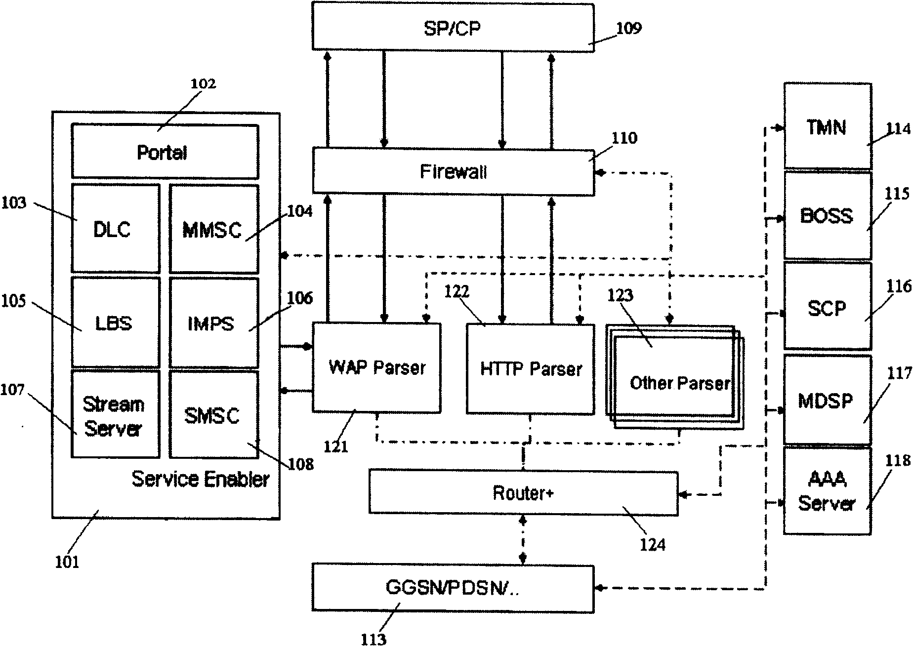 System and method of implementing real-time contents and flow charging and control